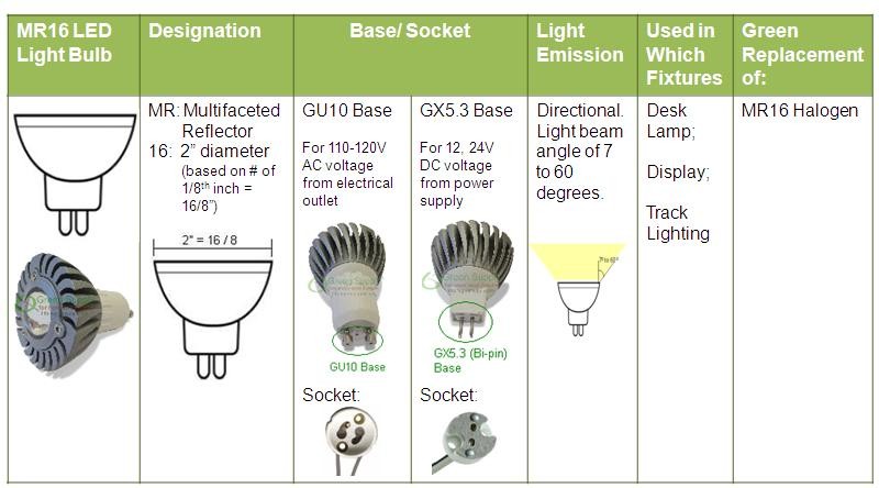 mr16-led-light-bulbs